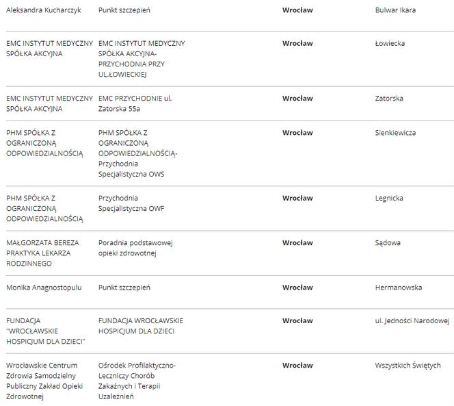 Lista punktów szczepień we Wrocławiu