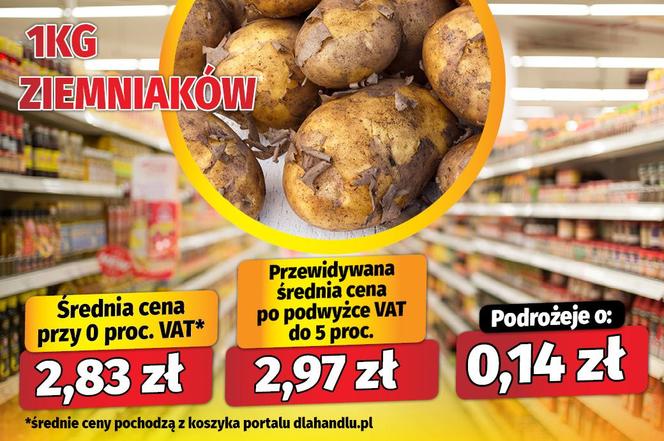 Koniec zerowego VAT? Tak podrożeje żywność po Wielkanocy