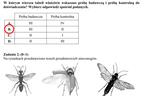 Egzamin gimnazjalny 2014 przyroda biologia geografia arkusze odpowiedzi