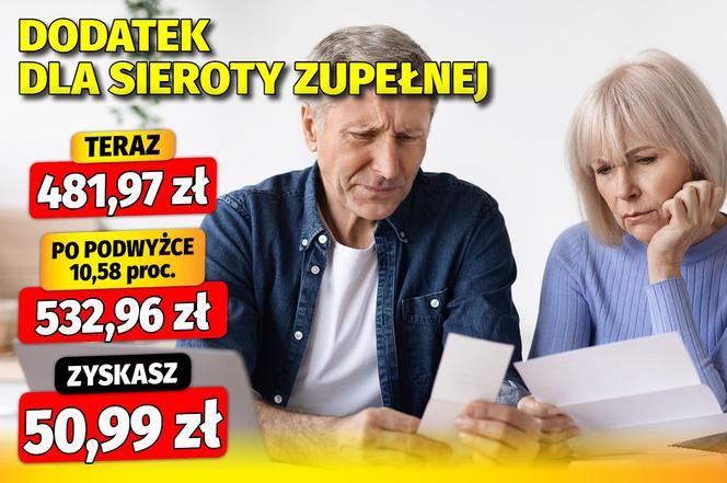 Waloryzacja dodatków emeryckich 10,58 proc.