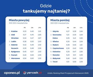 Ranking