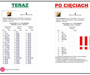 „Oddajcie tramwaj”, „Stop cięciom” 