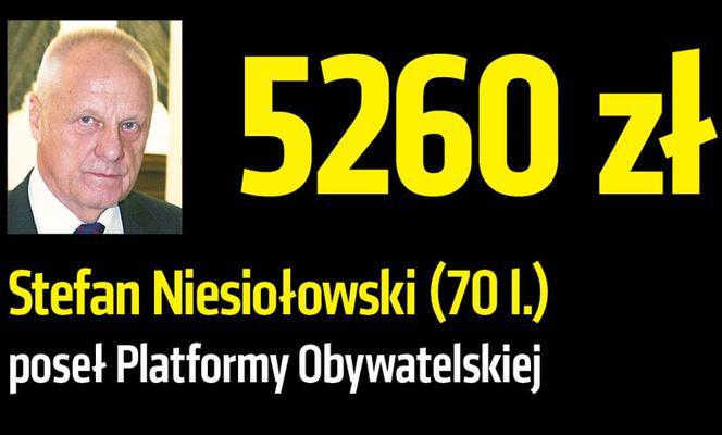 Zobacz emerytury znanych Polaków