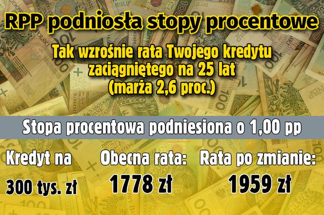 Stopy procentowe