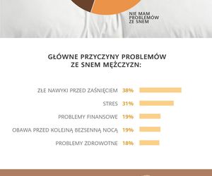 Problemy ze snem
