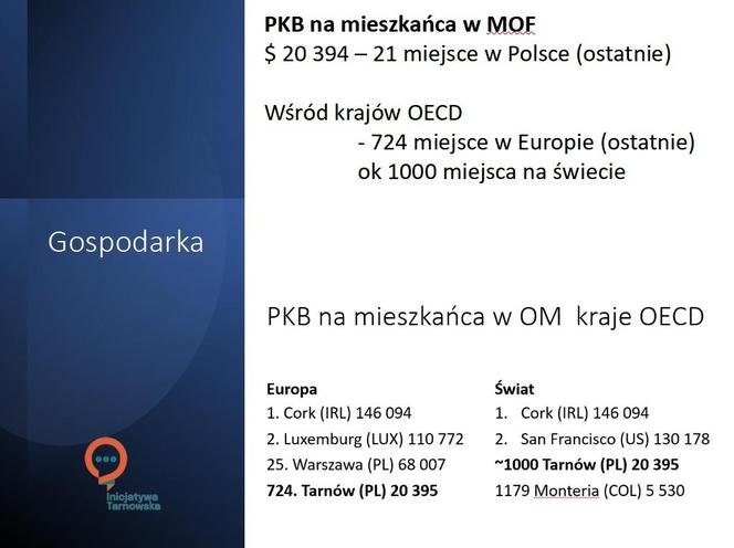 PKB na mieszkańca wśród krajów OECD