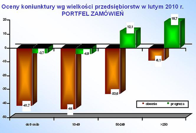 Ocena koniunktury_6.jpg