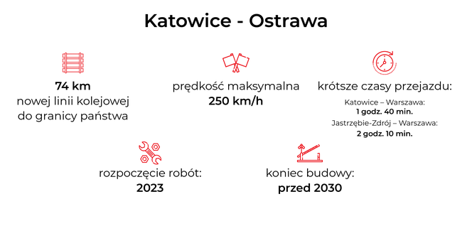 Z Katowic do Warszawy w ok. 1,5 godziny?