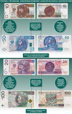 Zmodernizowane banknoty są jeszcze bezpieczniejsze