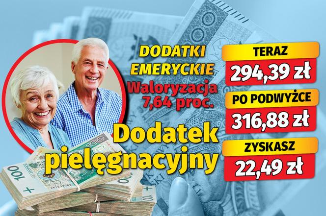 Dodatki emeryckie. Waloryzacja 7,64 proc.