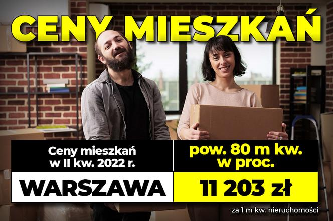 Ceny mieszkań