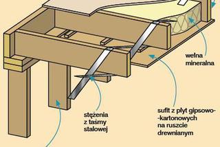 Strop drewniany: konstrukcja stropu żebrowego
