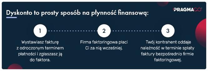 Dyskonto PRAMAGO