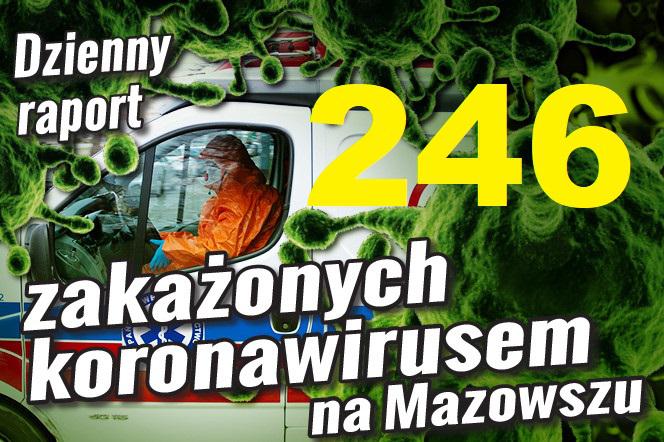 246 nowych zakażeń na Mazowszu