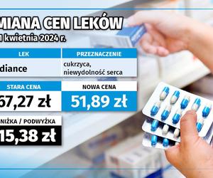 Ceny leków od 1 kwietnia 2024