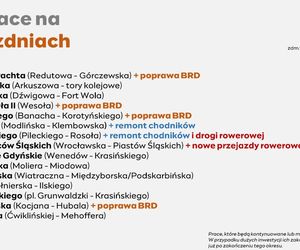 Remonty w Warszawie 2025
