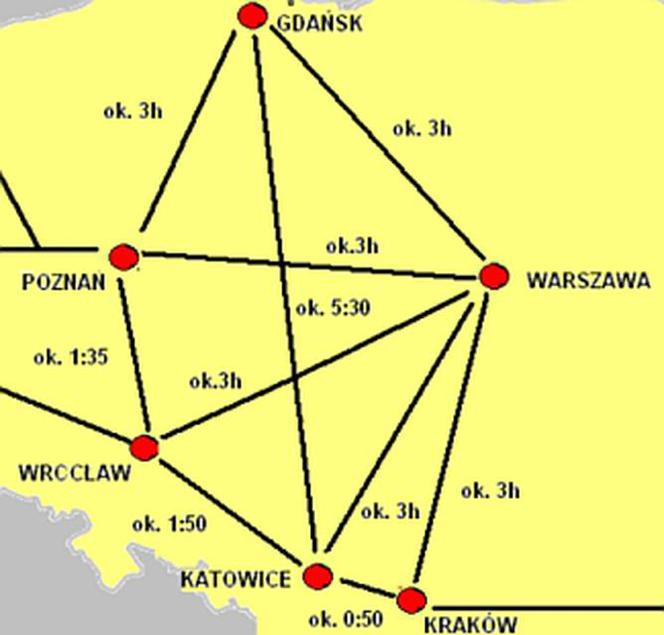 Oczekiwane czasy połączeń miast-gospodarzy (kolejowe i drogowe) wg PL.2012