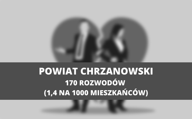 Małopolska. Tutaj do rozwodów dochodzi najczęściej: POWIAT CHRZANOWSKI