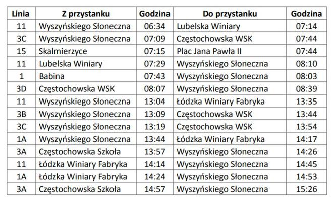 Lista kursów KLA obsługiwanych przez dwa autobusy