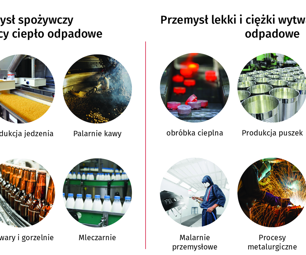 Redukcja kosztów energii i emisji CO2 - schemat