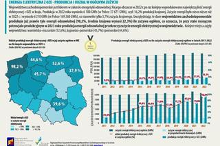 Energia odnawialna w Zachodniopomorskiem