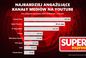 Super Express w czołówce najbardziej angażujących mediów na YouTubie!