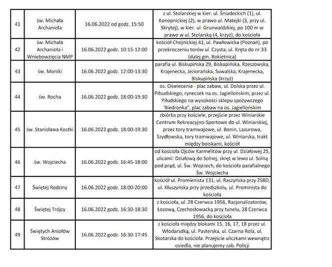 Boże Ciało 2022 w Poznaniu. Utrudnienia w ruchu [LISTA PROCESJI]