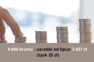 Od lipca rewolucja w wypłatach. Tyle będziesz zarabiać [LISTA]