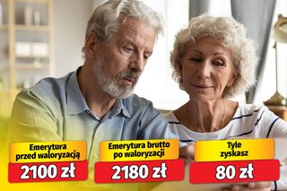 Waloryzacja Emerytur 3,79.