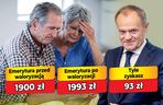 Waloryzacja emerytur - 4,9 proc.