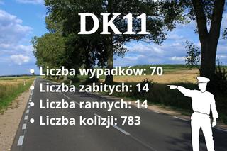 Najniebezpieczniejsze drogi w Wielkopolsce. Tutaj jest najwięcej wypadków!