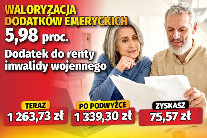 Waloryzacja dodatków do emerytur 5,98 proc. 