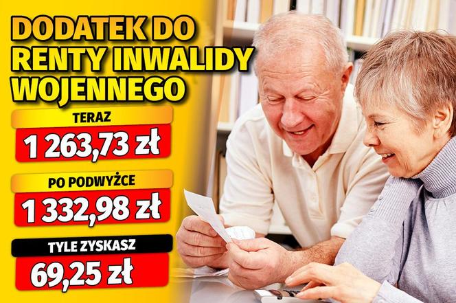 Waloryzacja dodatków emeryckich 5,48 proc. 