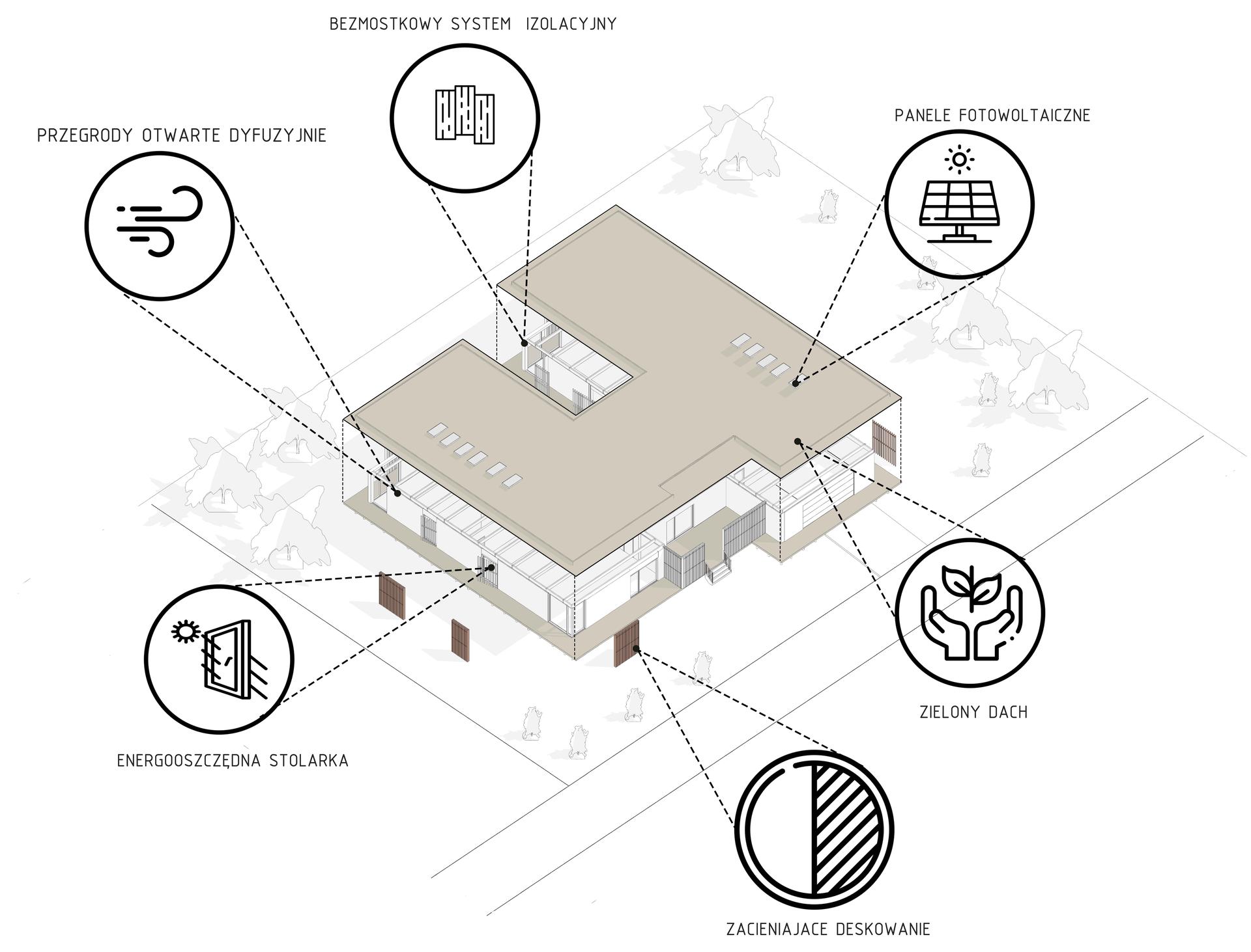 Podlaski Dom Pasywny