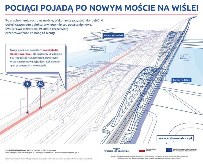 Nowy most na Wiśle w Krakowie