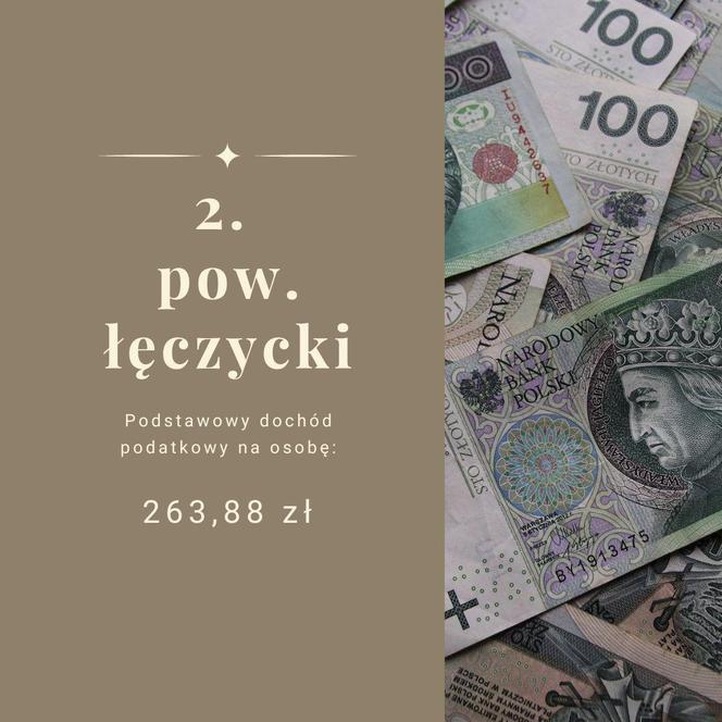 Najbiedniejsze powiaty w Łódzkiem