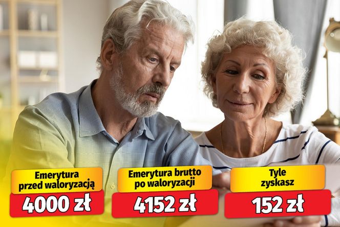 Waloryzacja Emerytur 3,79.