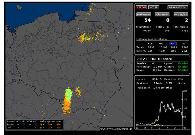 BURZE w Polsce 03.08.2012 - NA ŻYWO - godzina 19:00