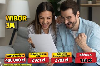 Tak spadną raty twojego kredytu!