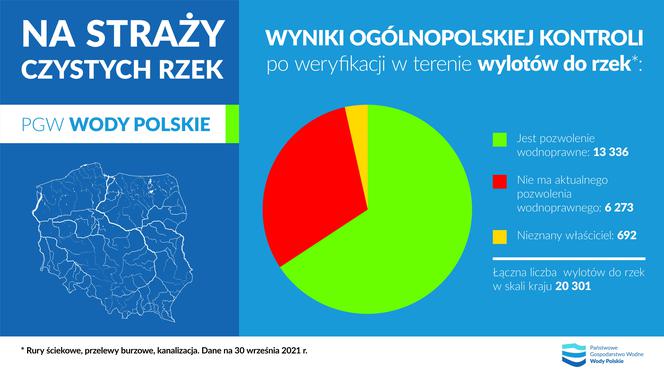 Czyste rzeki 2