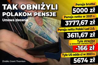 Pensje Polski Ład 2.0