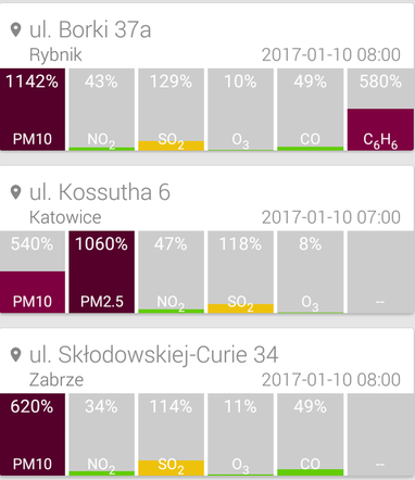 Jakość powietrza