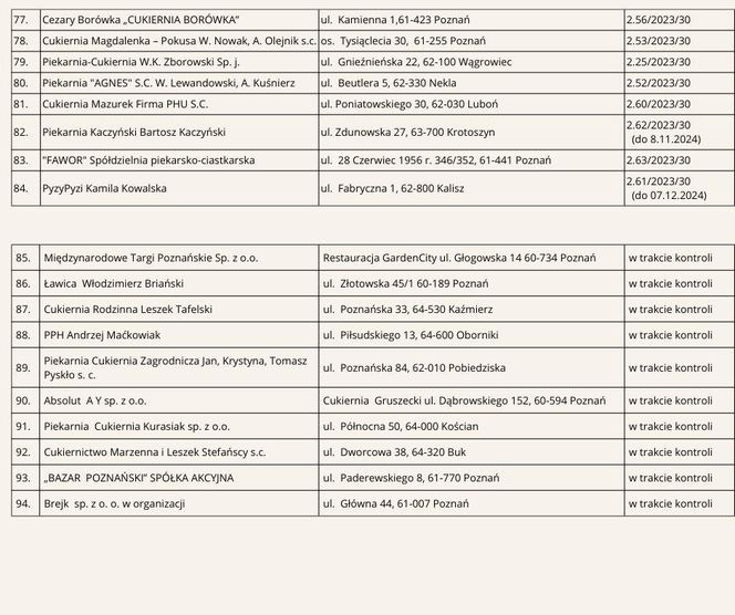 Gdzie można kupić oryginalne rogale świętomarcińskie? Lista sprzedawców z certyfikatami 2024!