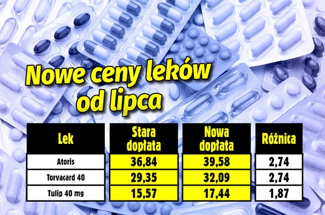 Nowa lista leków refundowanych