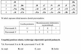 Próbny EGZAMIN GIMNAZJALNY grudzień 2011 - PRZEDMIOTY PRZYRODNICZE: Biologia, chemia, fizyka, geografia: jakie były PYTANIA, ARKUSZE, ODPOWIEDZI, PRZECIEKI