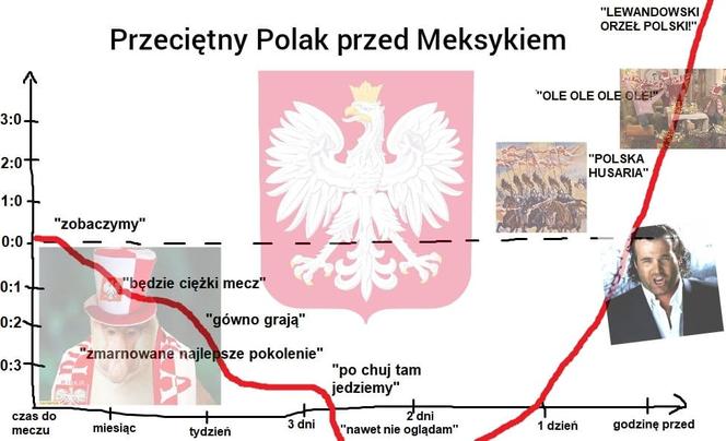 Najlepsze MEMY po meczu Polska - Meksyk! Internet oszalał! 