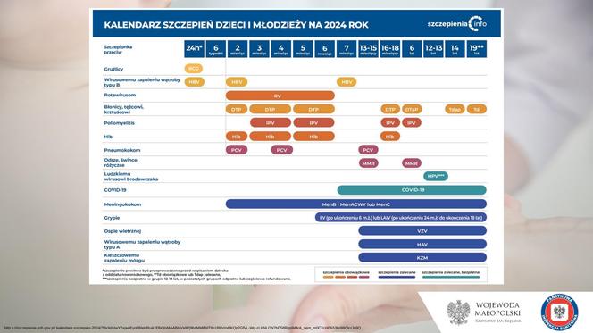 Drastyczny wzrost liczny zachorowań na choroby zakaźne w Małopolsce