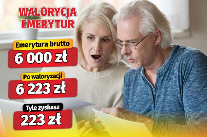 Waloryzacja 3,71 proc.