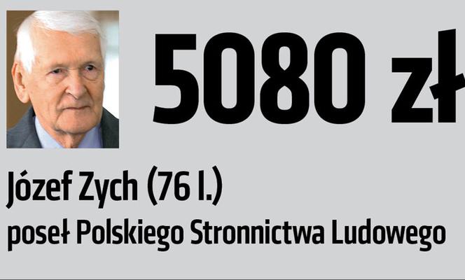 Zobacz emerytury znanych Polaków