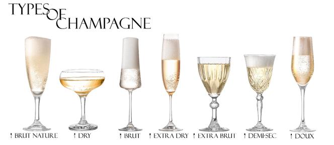 Rodzaje szampana